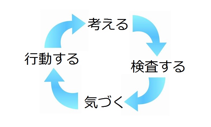 考える⇒検査する⇒気づく⇒行動する⇒考える