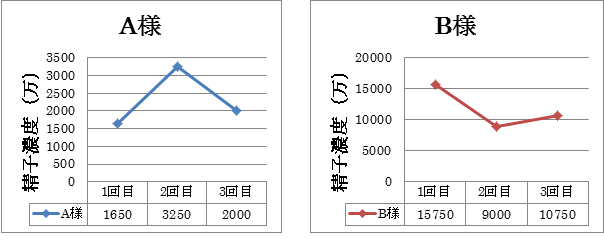 基準値例①