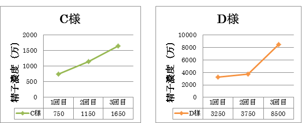 基準値例②